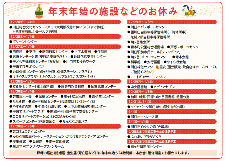 年末年始の施設などのお休み 12/20(土曜日)~1/4(日曜日)川口総合文化センター・リリア(大規模改修に伴い3/31まで休館)※管理事務所は1/5~リリアで再開、12/25(木曜日)~1/4(日曜日)グリーンセンター、12/27(土曜日)~1/4(日曜日)市役所、支所、駅前行政センター、上下水道局、保健所、医療センター外来(安行診療所を含む)、地域包括支援センター、子ども発達相談センター「るるる」、川口若者ゆめワーク、子育てひろばポッポ、地域保健センター(鳩ヶ谷分室、保健ステーションを含む)、リサイクルプラザ(リサイクルショップなどは12/27~1/5)、12/28(日曜日)~1/3(土曜日)文化財センター「郷土資料館」、歴史自然資料館、体育武道センター、12/28(日曜日)~1/4(日曜日)芝市民ホール、児童センター、鳩ヶ谷こども館、青少年センター、12/28(日曜日)~1/5(月曜日)芝コミュニティセンター、かわぐち市民パートナーステーション・かわぐちボランティアセンター、厚生会館、公民館、南平文化会館、生涯学習プラザ・ワークファンルーム、12/29(月曜日)~1/3(土曜日)川口市パスポートセンター、西川口自転車等保管場所(一時休所中)・芝樋ノ爪自転車等保管場所、鳩ヶ谷集会所、青木町公園総合運動場、戸塚スポーツセンター、川口駅前市民ホール「フレンディア」、鳩ヶ谷コミュニティセンター、青木会館、科学館、安行霊園、やすらぎ会館、川口緑化センター樹里安(園芸販売、飲食店はホームページをご確認ください)、アートギャラリー・アトリア、12/29(月曜日)~1/4(日曜日)中央図書館、メディアセブン、12/29(月曜日)~1/5(月曜日)前川・新郷・戸塚・鳩ヶ谷図書館、芝園分室、12/31(水曜日)、1/1(祝日)イイナパーク川口(赤山歴史自然公園)、1/1(祝日)川口オートレース場、1/1(祝日)~1/4(日曜日)川口市めぐりの森(火葬場)、2/28(土曜日)まで空調工事のため休館予定ふれあいプラザさくら、3/31(火曜日)まで空調工事のため休館予定鳩ヶ谷駅市民センター