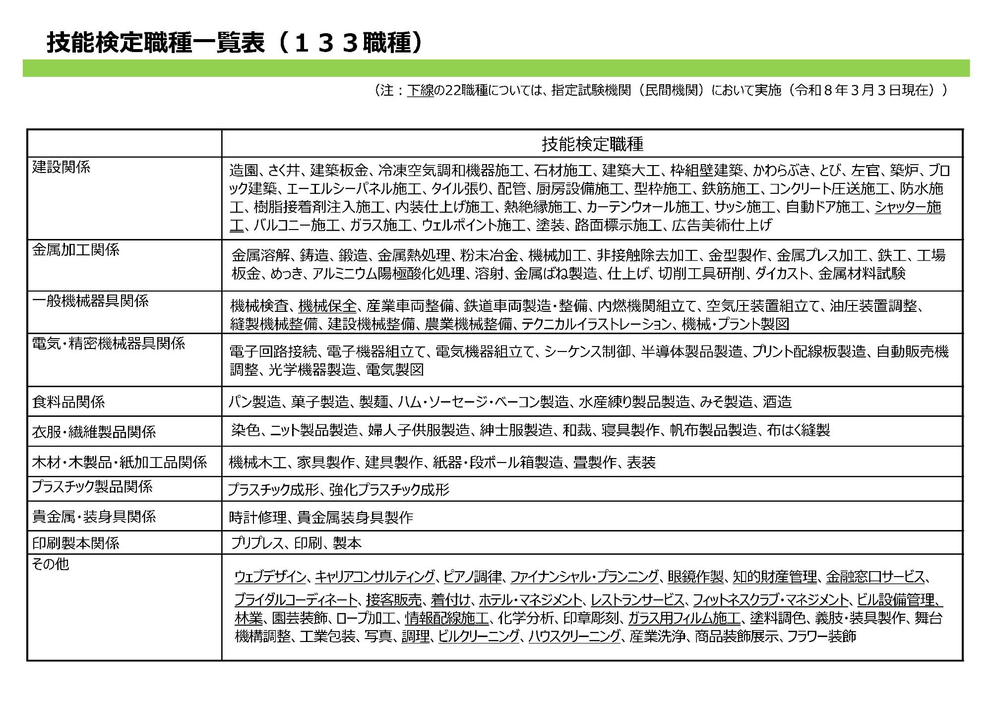 R8技能検定職種一覧