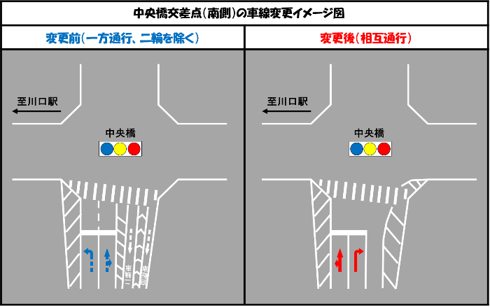 車線変更イメージ図