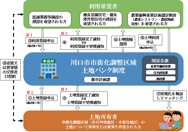 概要図