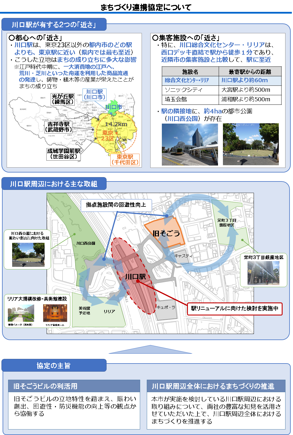 まちづくり連携協定について