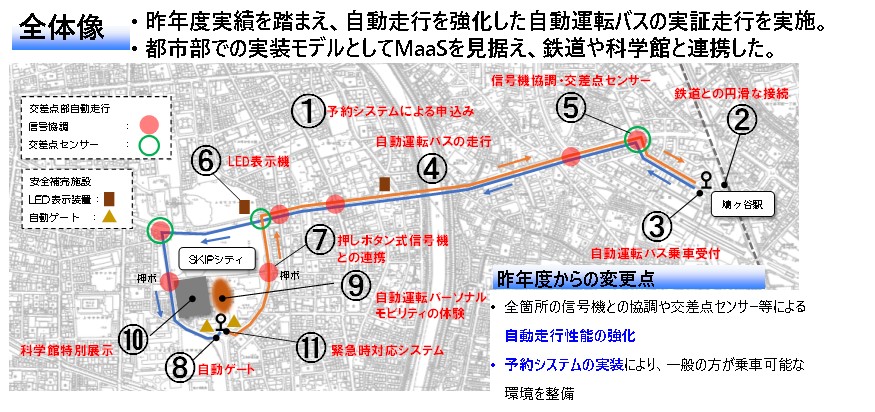 自動運転バス実証走行の全体像