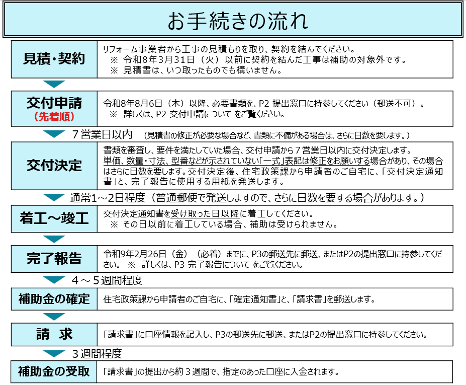 手続きの流れ