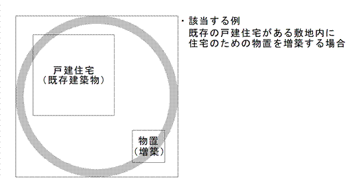 該当する例のイラスト