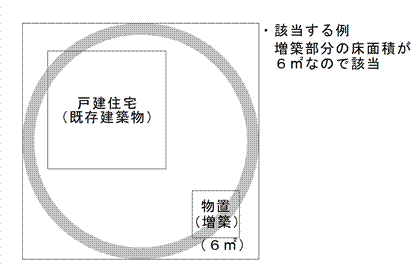 該当する例のイラスト