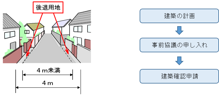 狭あい道路イメージ