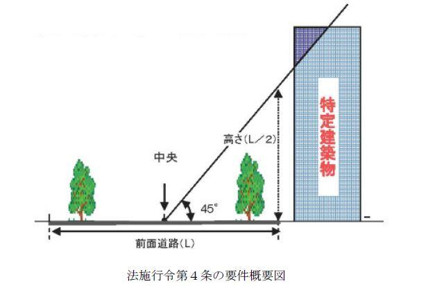 法施行令第4条の要件概要図のイラスト
