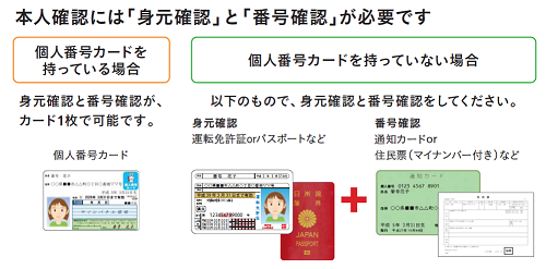 本人確認についての画像