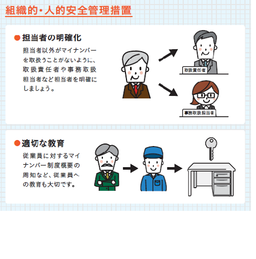 組織的・人的安全管理措置についての画像