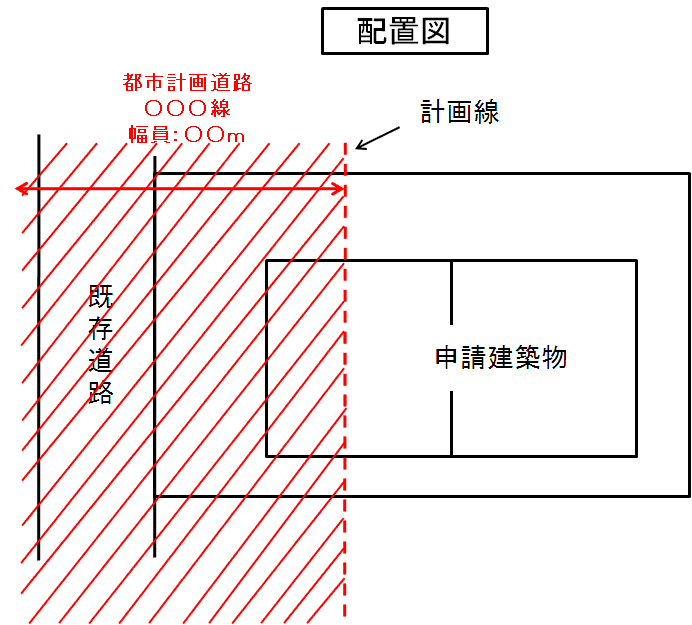 図記載例の画像