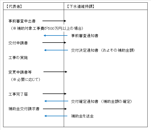 イメージ図