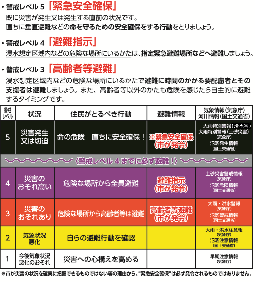 警戒レベル・避難情報