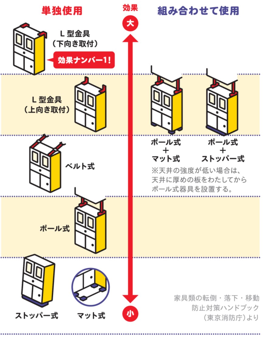 家具の固定