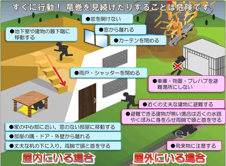 (画像)すぐに行動!竜巻を見続けたりすることは危険です。