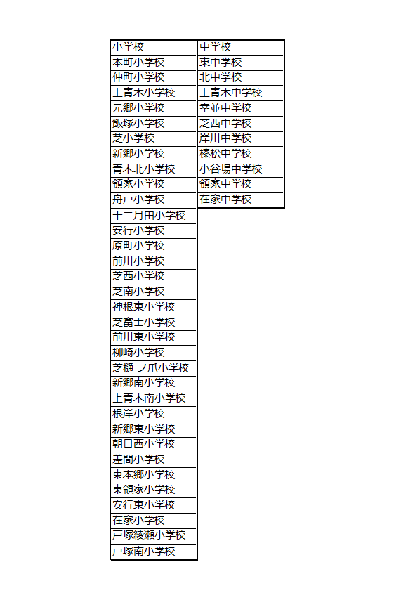 電話回線障害が起こっている学校一覧