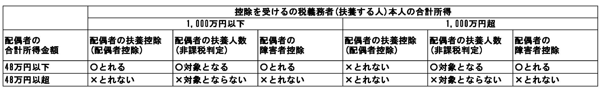 kouhaimikata