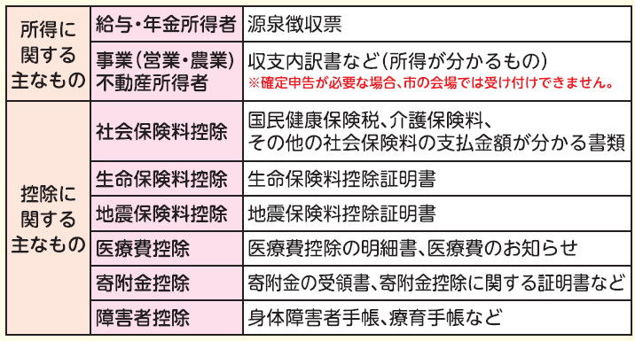 申告に必要なもの