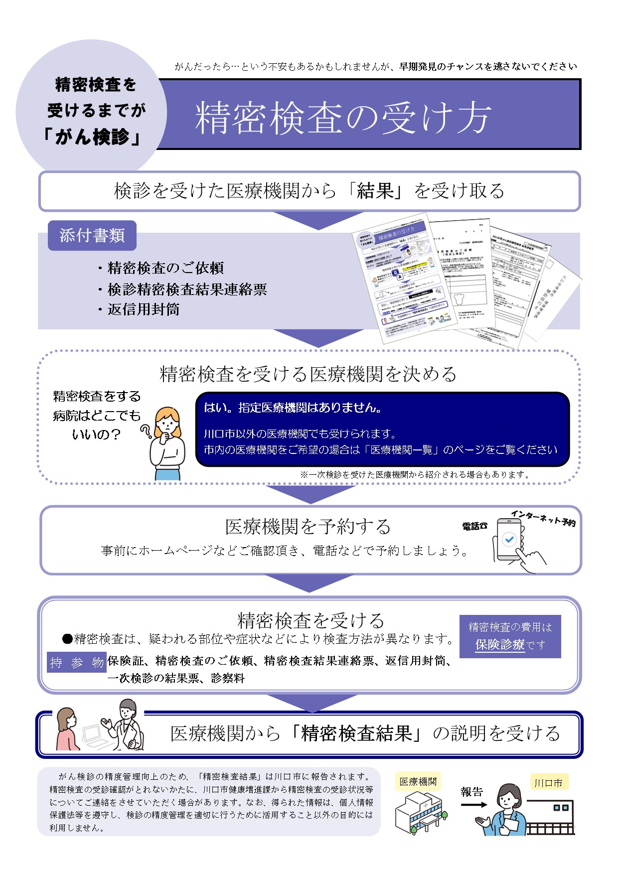 精密検査の受け方