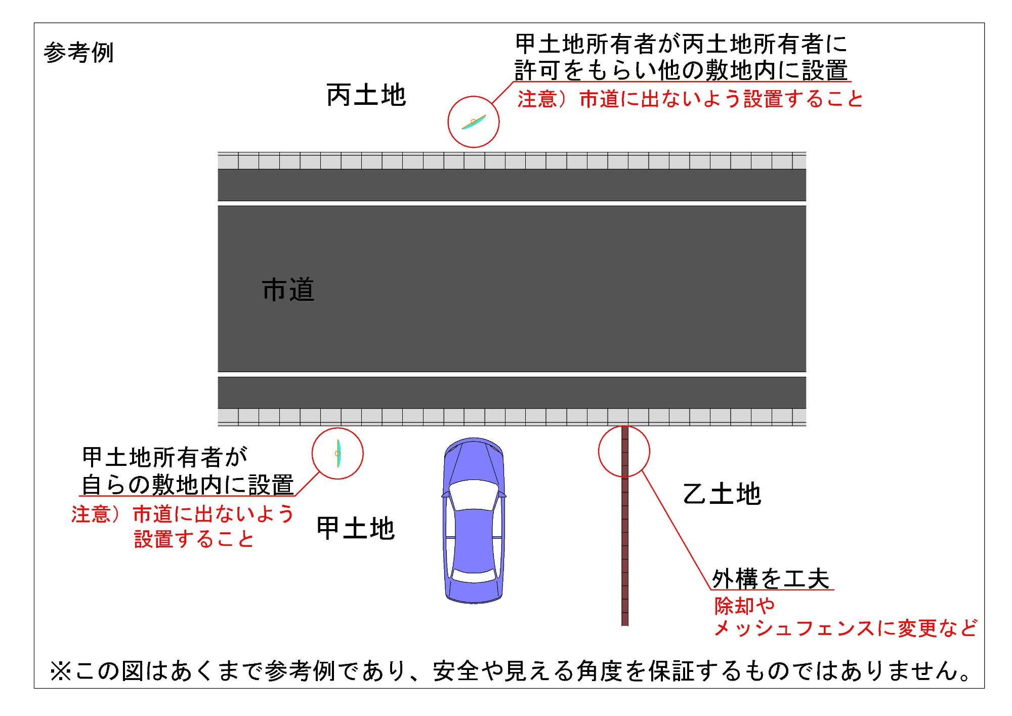 敷地内でカーブミラーを設置する参考例
