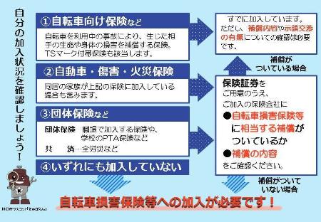 加入状況チェックシート