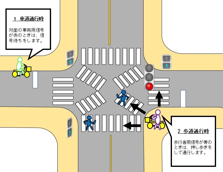 自転車でのスクランブル交差点の通行方法