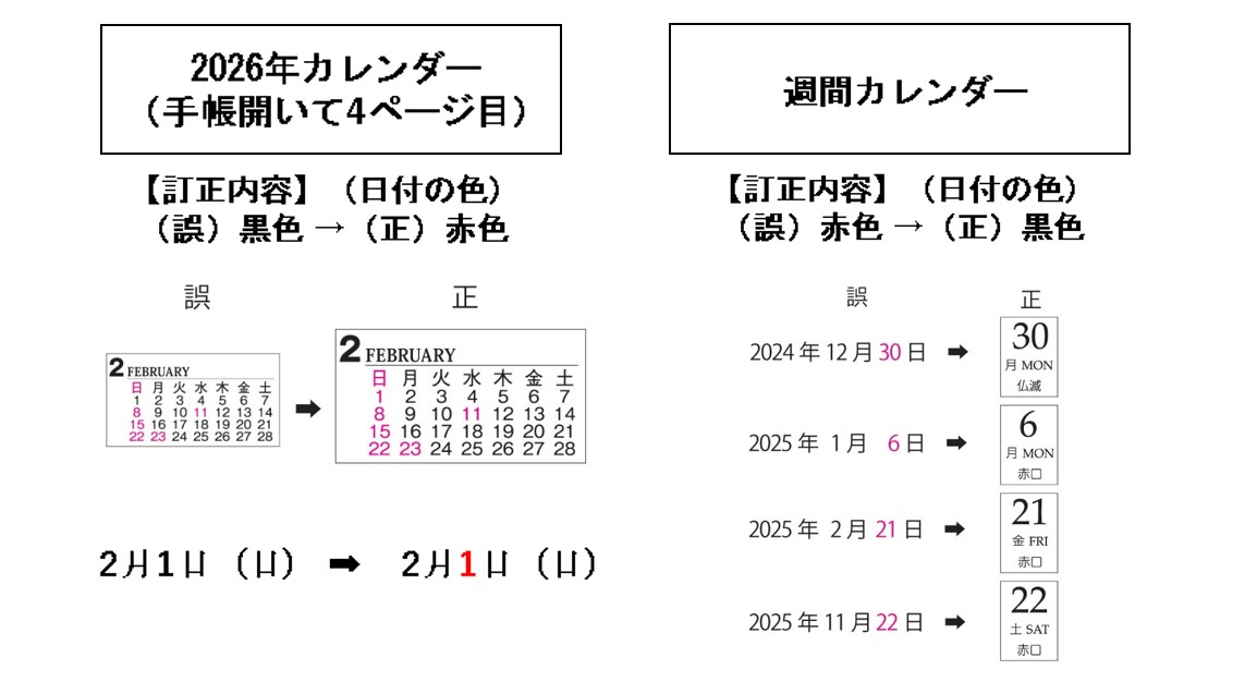 訂正内容