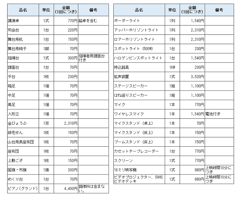 付属設備一覧表