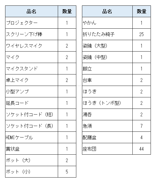 会議室貸出物品一覧
