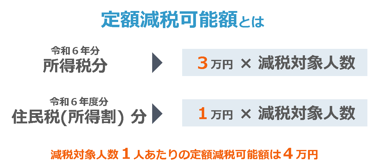 定額減税可能額とは