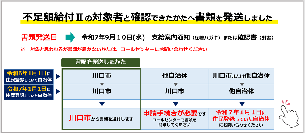 不足額給付2書類発送しました