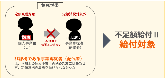 専従者