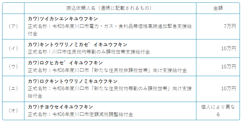 過去給付金リスト