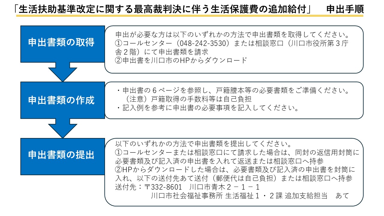 申出手順
