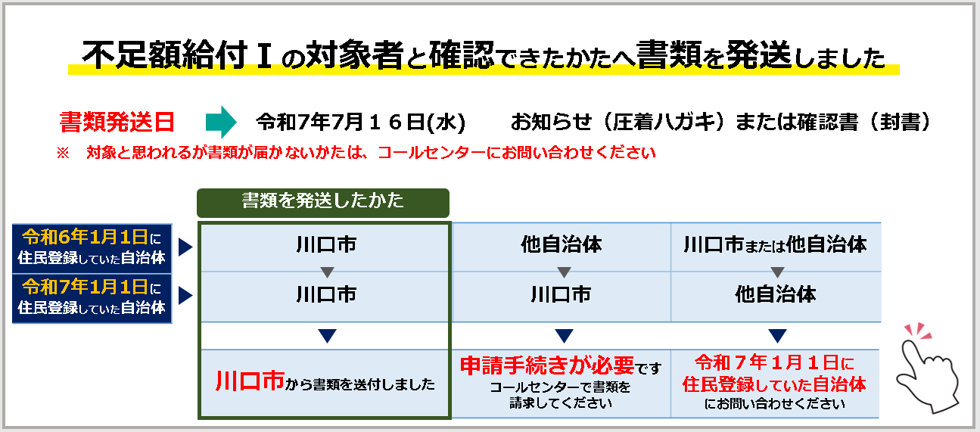 書類を発送しました不足額1