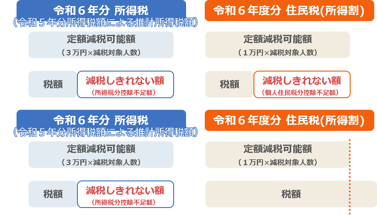 支給対象者となる場合1