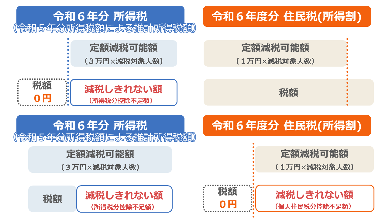 支給対象者となる場合2