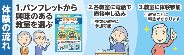 体験の流れ
