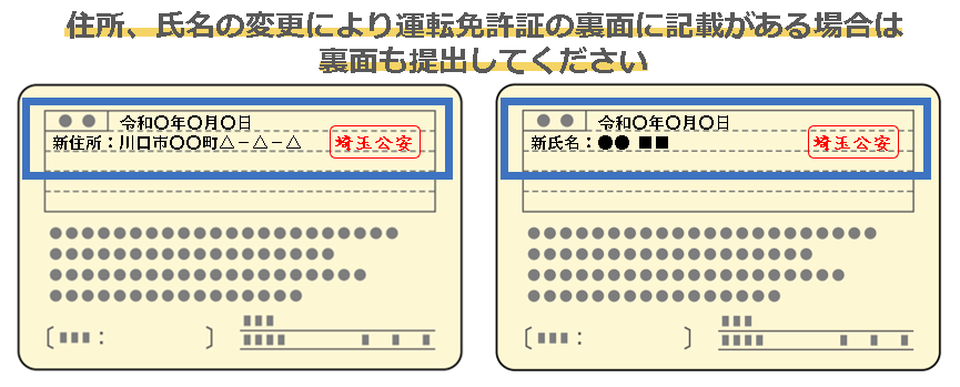 本人確認書類画像