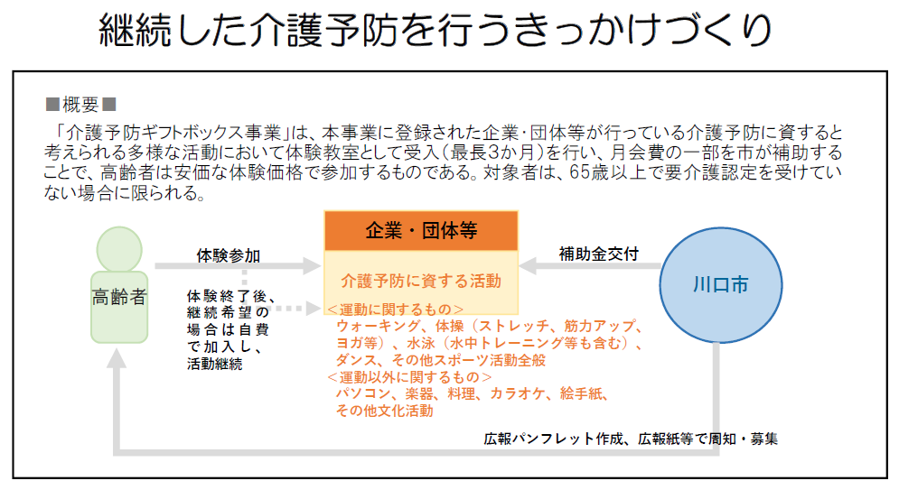 継続した介護予防を行うきっかけづくり