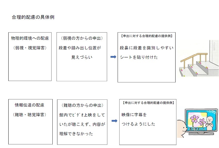 合理的配慮の具体例