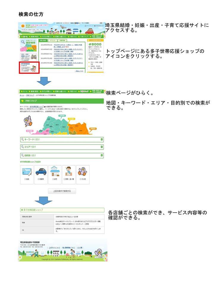 検索の仕方のフローチャート
