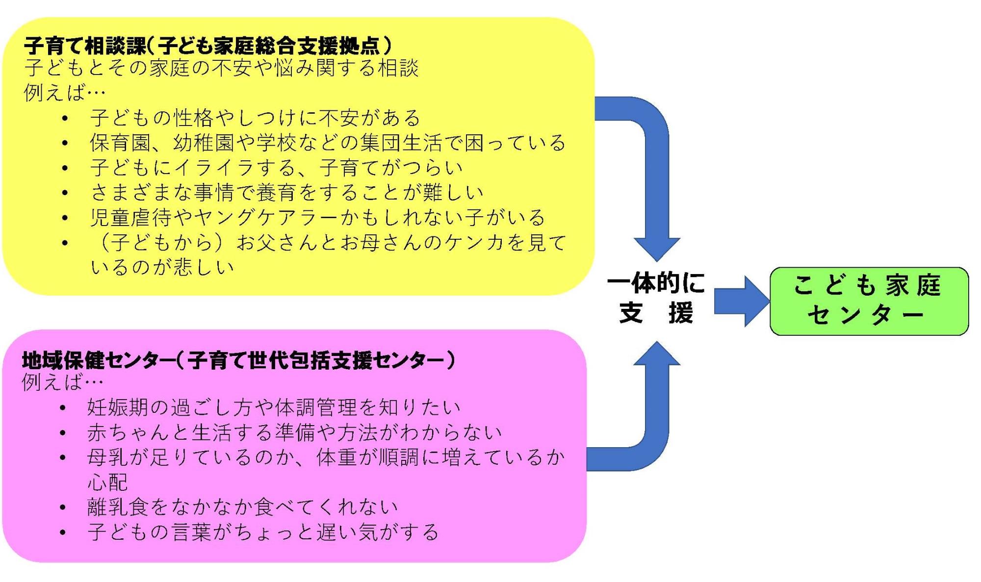 こども家庭センター