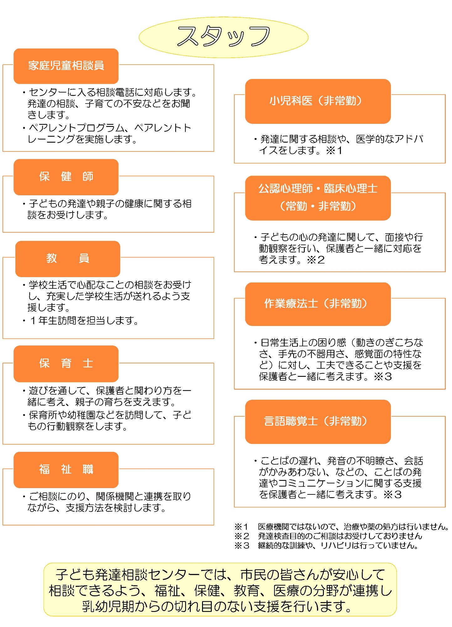 ゴミ 分別 市 川口