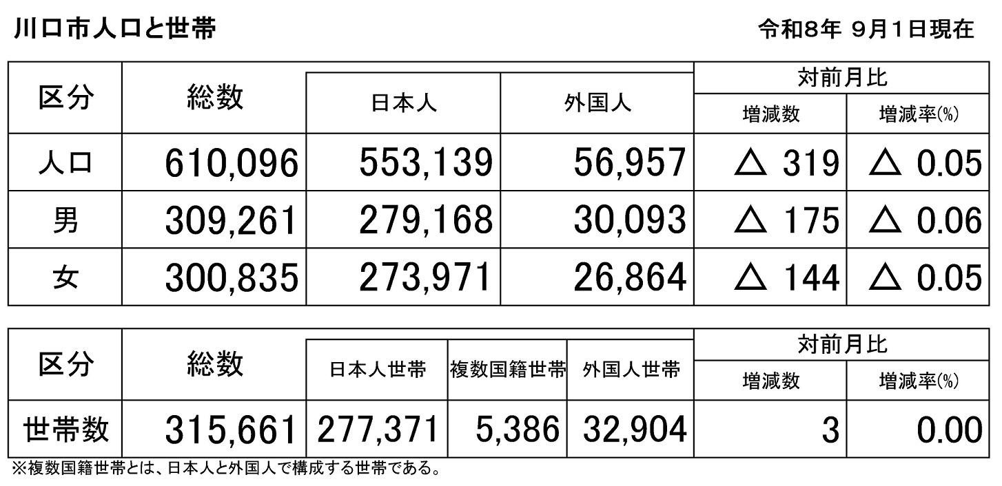 R0809jinkou