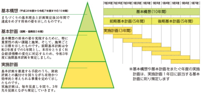 総合計画イメージ図