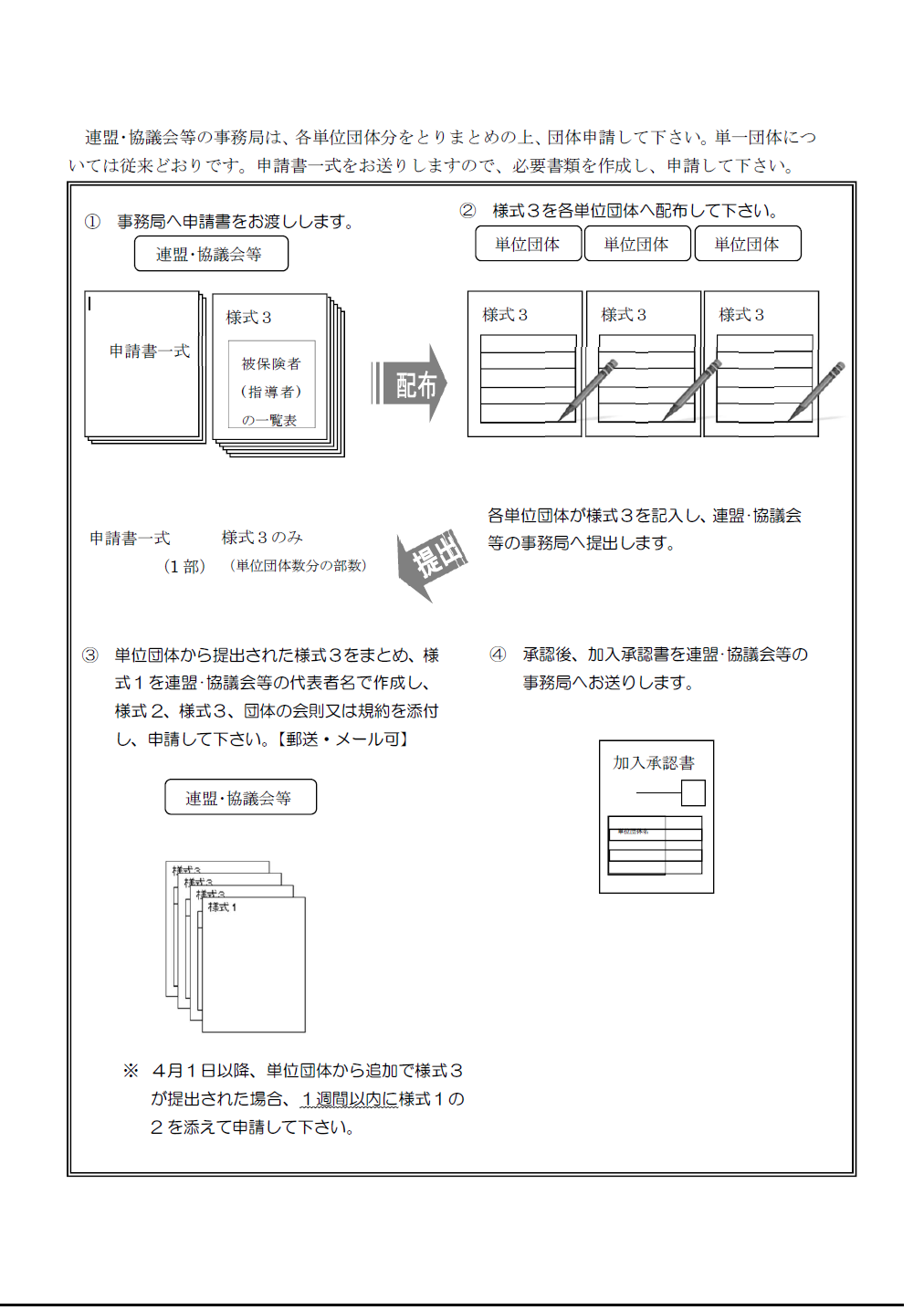 指導者賠償責任保険申請手順1