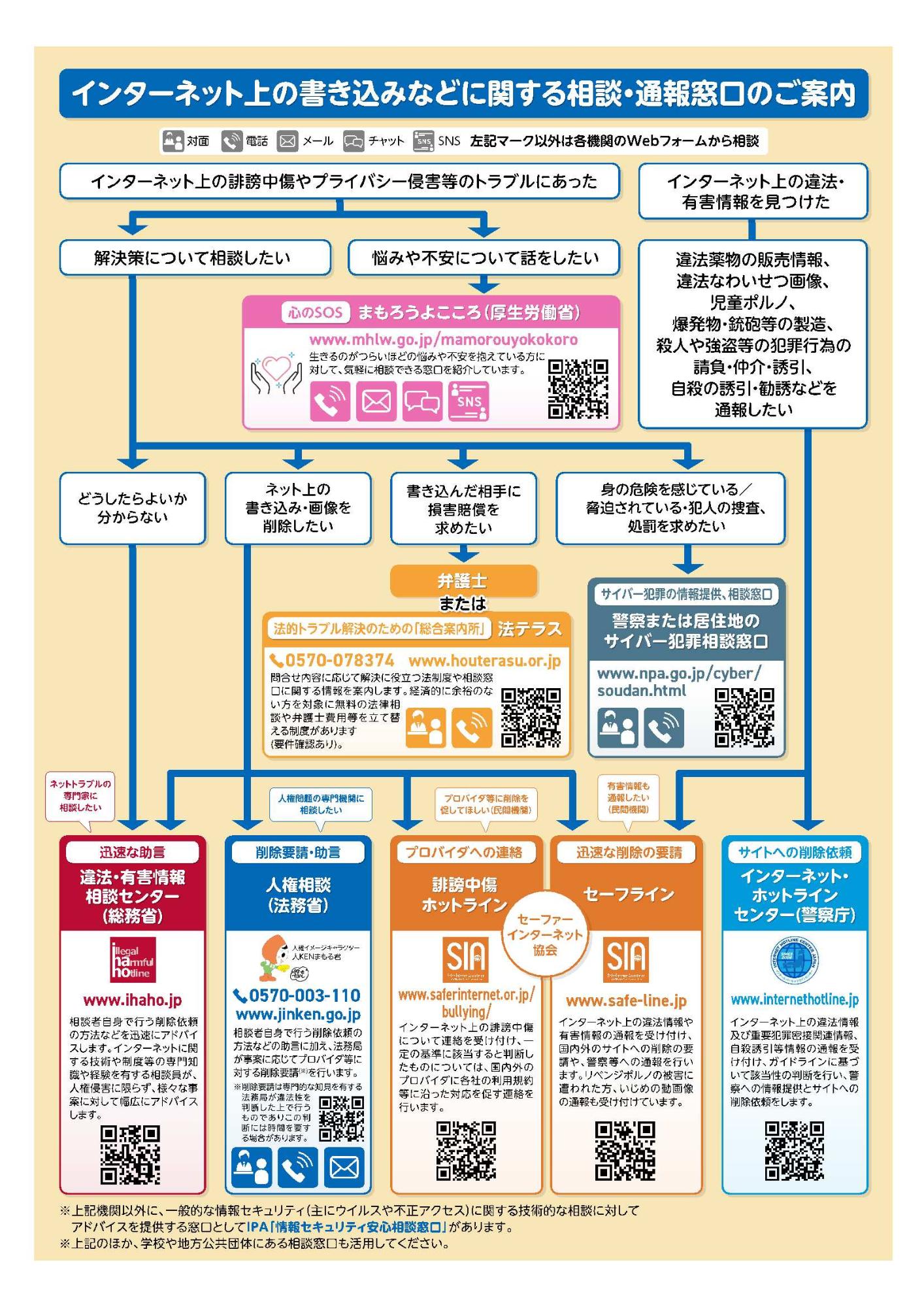 総務省一覧