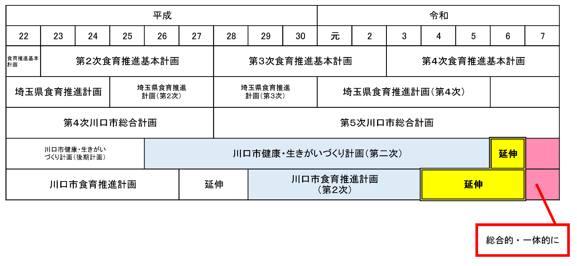 計画期間