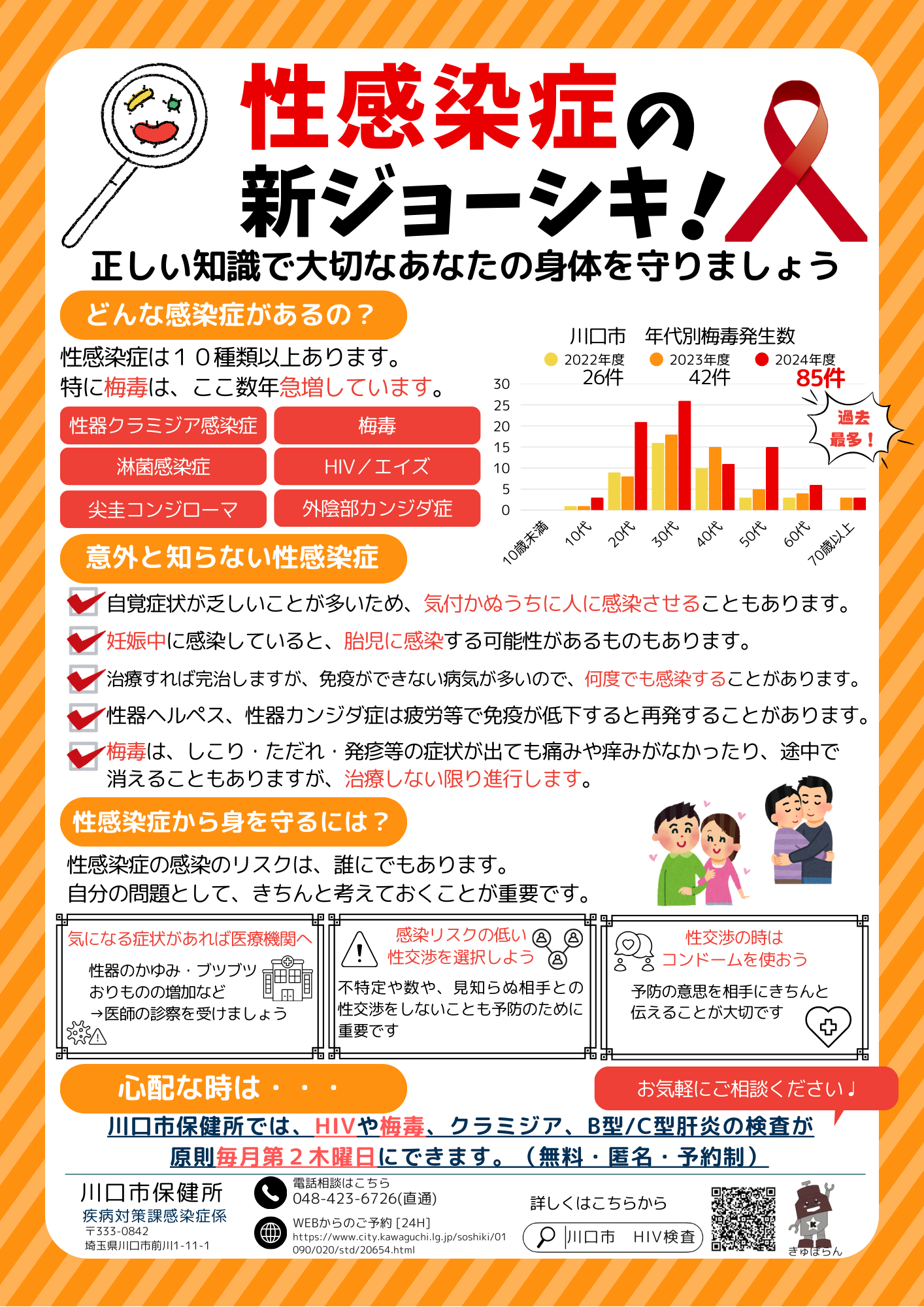 性感染症の新ジョーシキ!