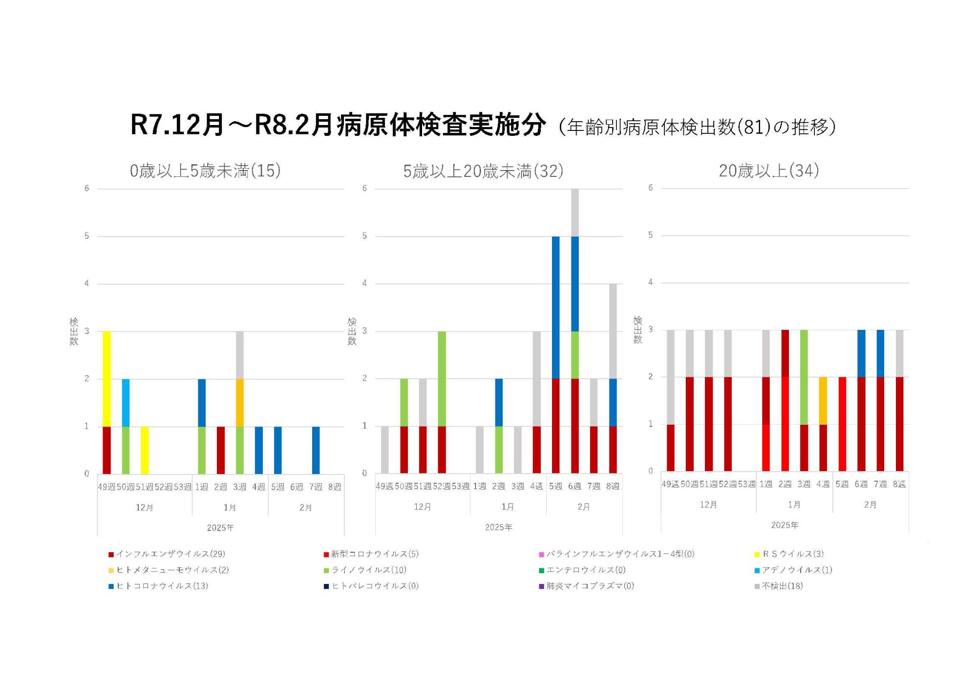 令和8年2月現在